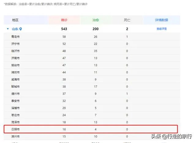 日照疫情怎么样?