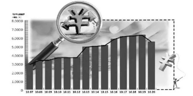 存款偏离度是什么意思