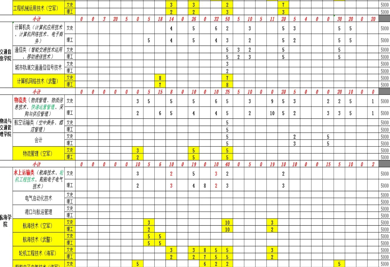 湖北交通职业技术学院学费