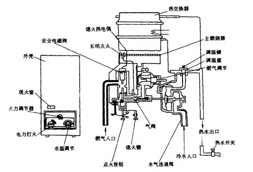 燃气热水器工作原理全解析