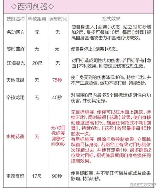 剑网3重制版七秀技能调整详解 各门派技改介绍