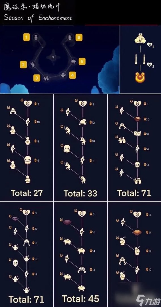 光遇魔法季毕业物品是什么 光遇魔法季玩法教学