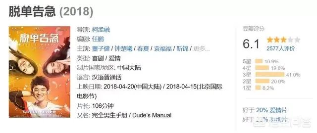 《21克拉》的票房怎么样？