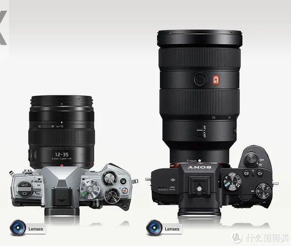 漫谈M43 篇一：M43画幅相机？这个相机体系有什么优劣？有图有真相！