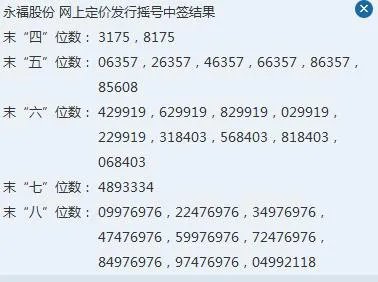 打新股，自己的账户必须要有多少股票？
