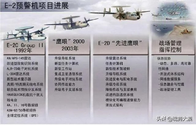 新舟60改造后能做舰载预警机吗?