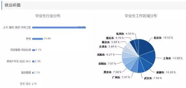 理科热门专业有哪些?