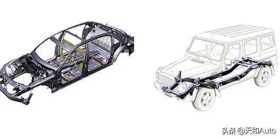 30万左右什么SUV比较好？