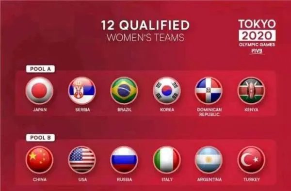 中国女排小组赛