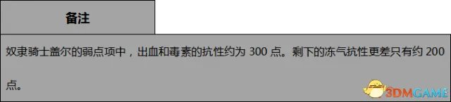 黑暗之魂3DLC2全BOSS弱点、伤害属性及掉落物品一览