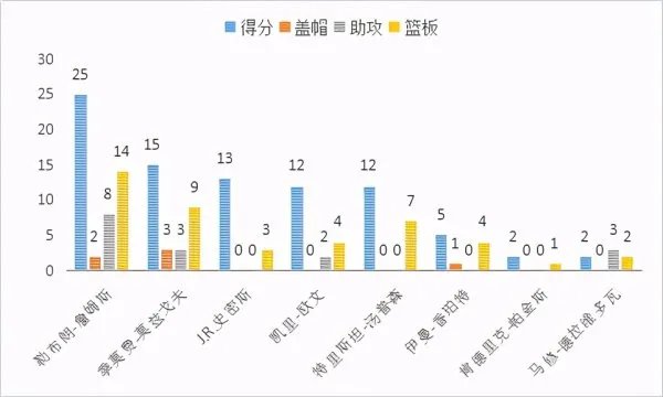 莫兹戈夫是怎样的一位NBA球员？
