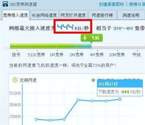 电信测速器在线测网速方法 电信宽带测速要注意什么