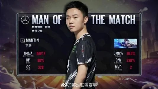 《LOL》2020VG战队队员国籍