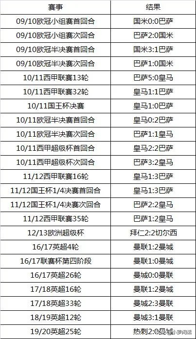 穆里尼奥与瓜迪奥拉谁更优秀？