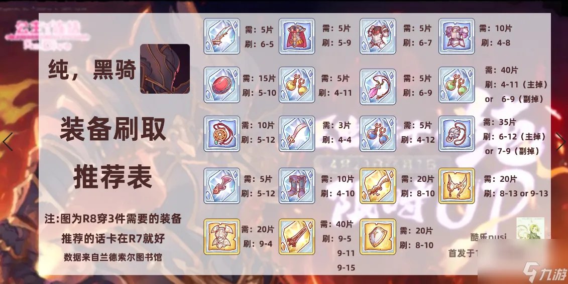 公主连结黑骑全方位评测 黑骑角色强度、使用技巧与环境影响汇总