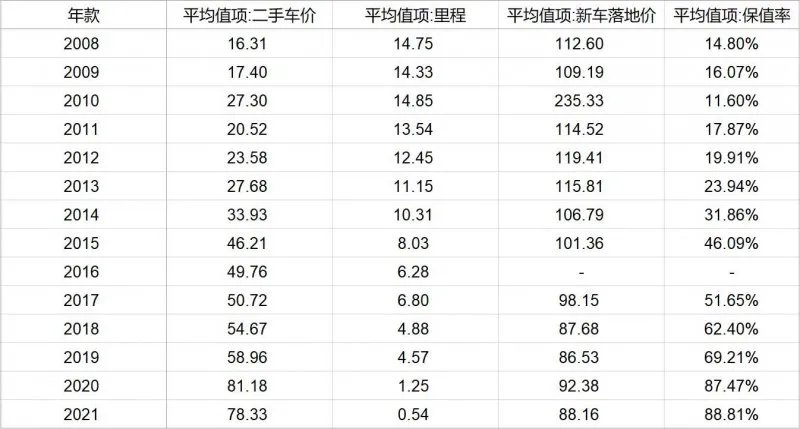 宝马x6二手车价格，二手宝马x6为什么便宜