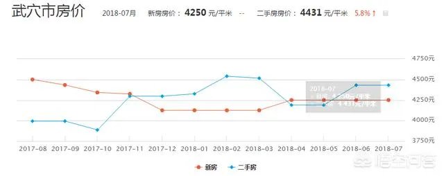 2018年武穴市的房价是多少？是否值得投资？