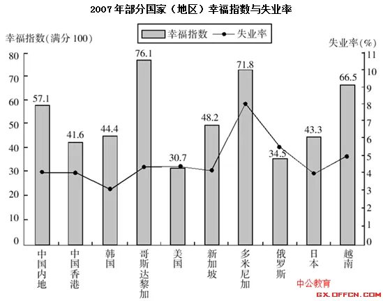 2010国家公务员考试行测试题及答案解析(精选)