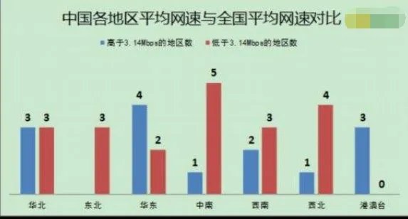 高考出分时间不一样