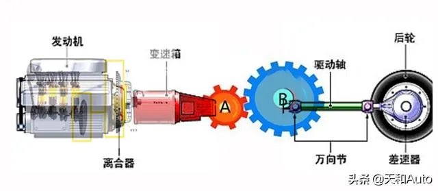 换挡顿挫车子是什么问题?应该如何处理?