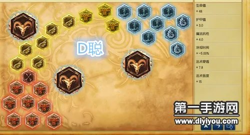 英雄联盟丽桑卓中路玩法详解