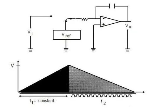 电压表工作原理