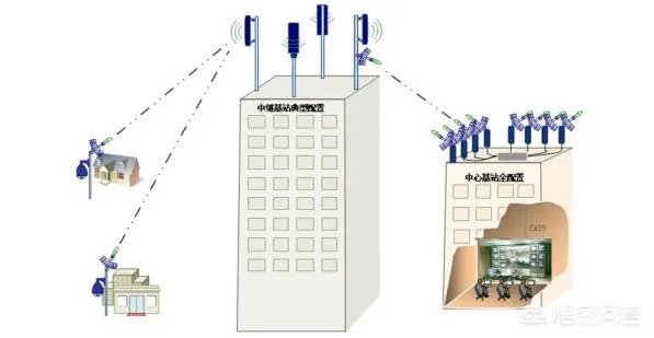 无线监控系统如何安装？