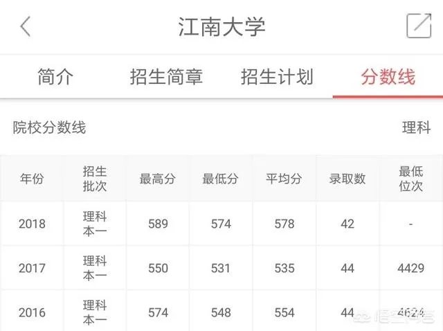 南京邮电大学怎么样？