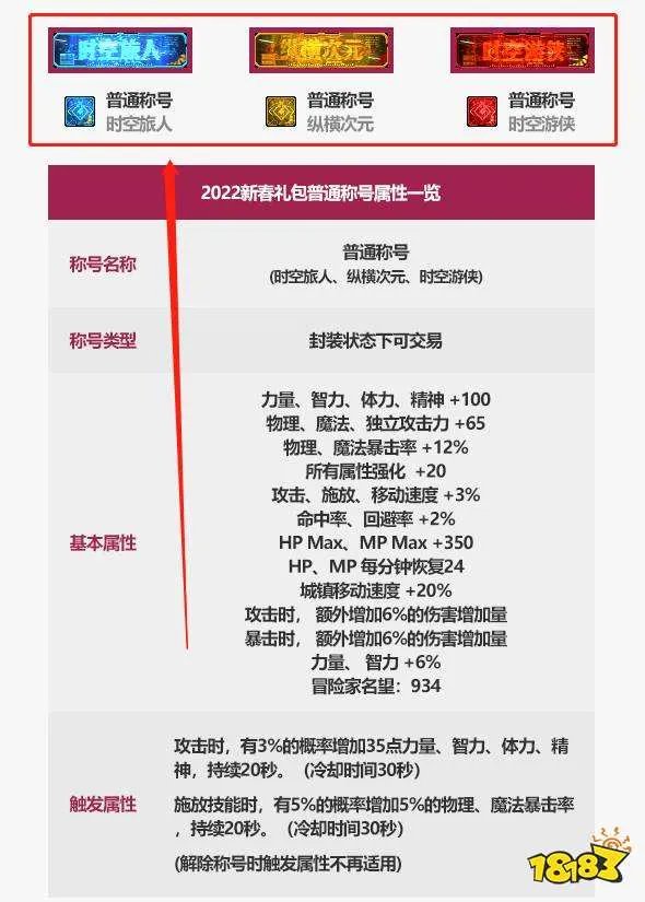 dnf2022称号叫什么 2022称号属性介绍