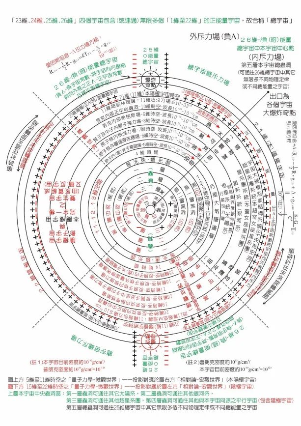 暗能量和暗物质有区别么？