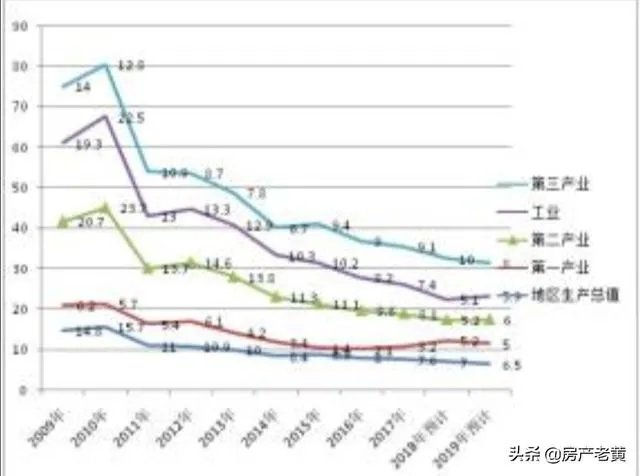 有人说二手房越来越难卖，有多余房产要不要卖掉？以后会卖不出去吗？