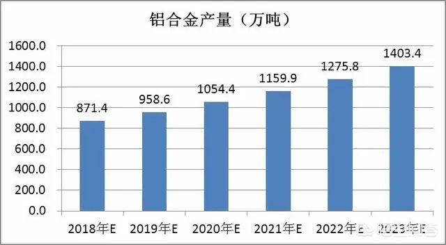 铸造行业，该如何生存？