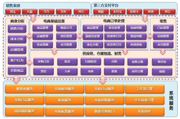 b2b电子商务平台