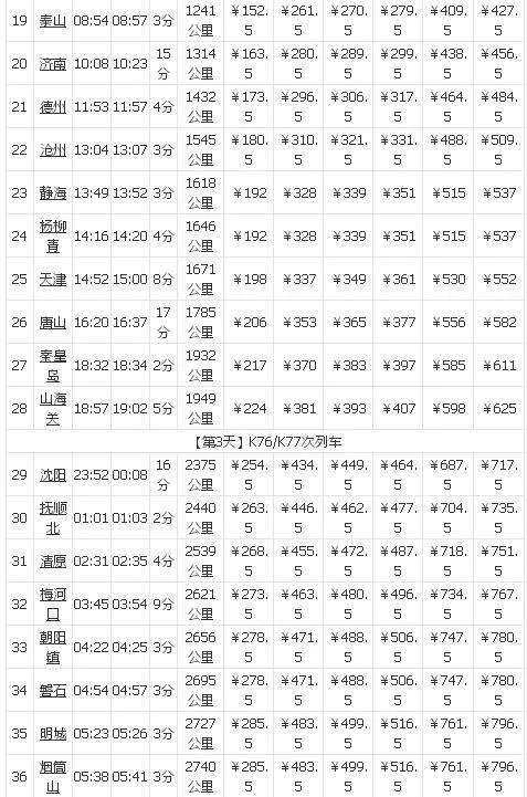K76/77是从哪到哪的火车?