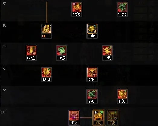 dnf110级版本帕拉丁怎么加点 2023帕拉丁加点推荐