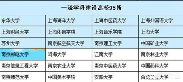 南京邮电大学怎么样？