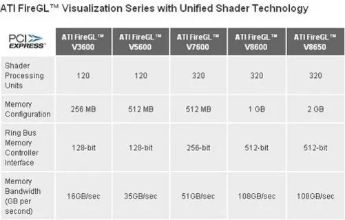 ATi工作站显卡FireGLV5600、3600测试