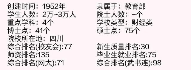 西南财经大学研究生怎么样