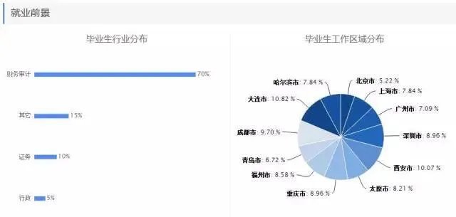 理科热门专业有哪些?