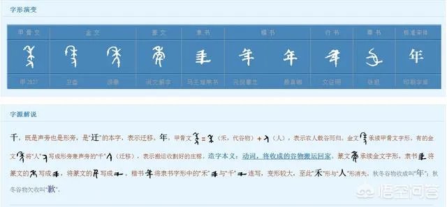 春节是怎么来的？