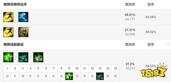 2022LOL无限火力老鼠出什么装 2022LOL无限火力老鼠出装攻略