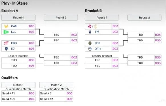 《英雄联盟》世界赛抽签结果一览