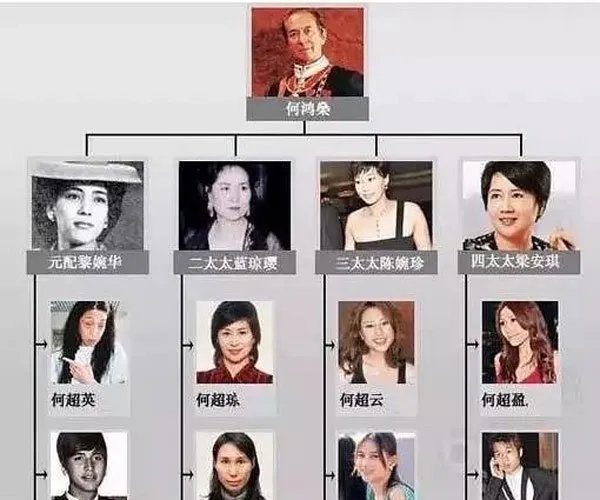 何鸿燊为什么能娶四个 钱多好办事就这么随意