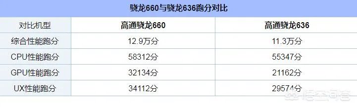 vivo Z1和vivo Z1i有哪些硬件差别？