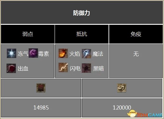 黑暗之魂3DLC2全BOSS弱点、伤害属性及掉落物品一览