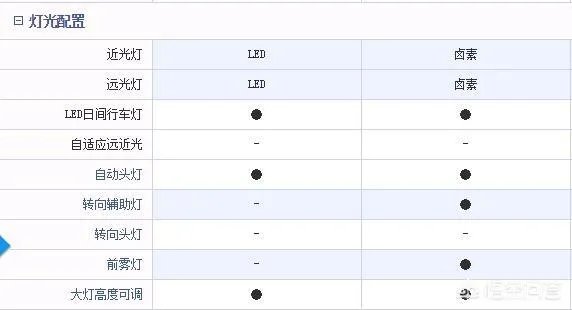 吉利帝豪GS和远景SUV，哪款更适合购买？