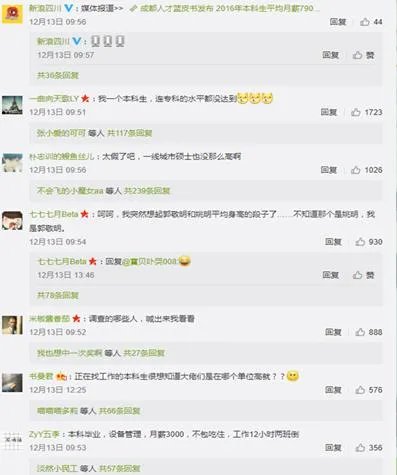 成都人才蓝皮书发布，2016年本科毕业生平均月薪7903元，大家怎么看？