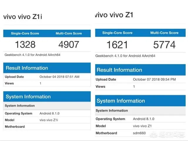 vivo Z1和vivo Z1i有哪些硬件差别？