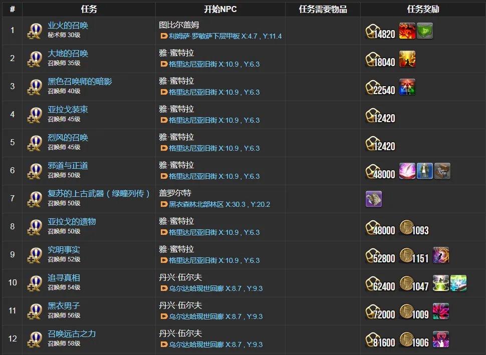 ff14召唤师职业任务在哪接