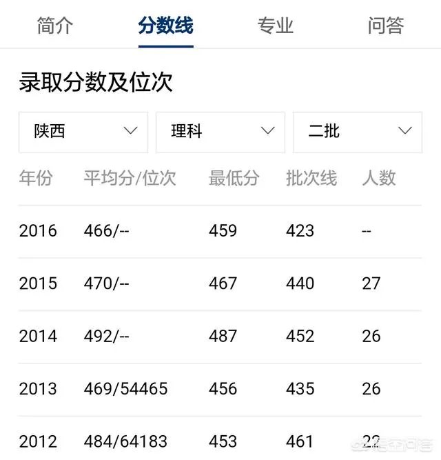江西中医药大学穷吗